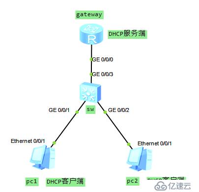 华为创建于全局的DHCP设置