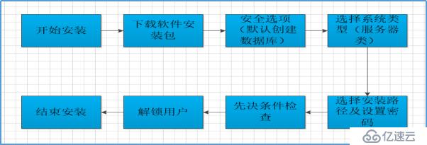 Windows_Oracle 11g R2安装