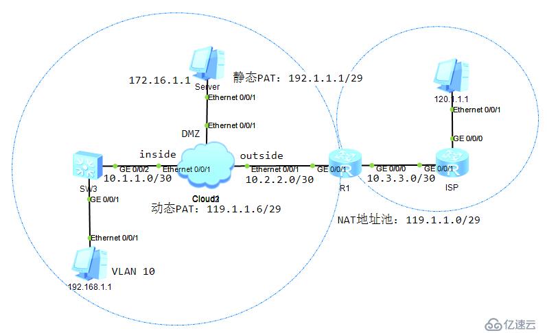 靜態(tài)PAT、動(dòng)態(tài)PAT實(shí)驗(yàn)報(bào)告