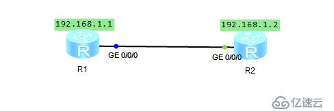 TCP/UDP报文结构分析