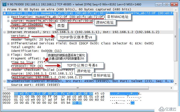 TCP/UDP报文结构分析