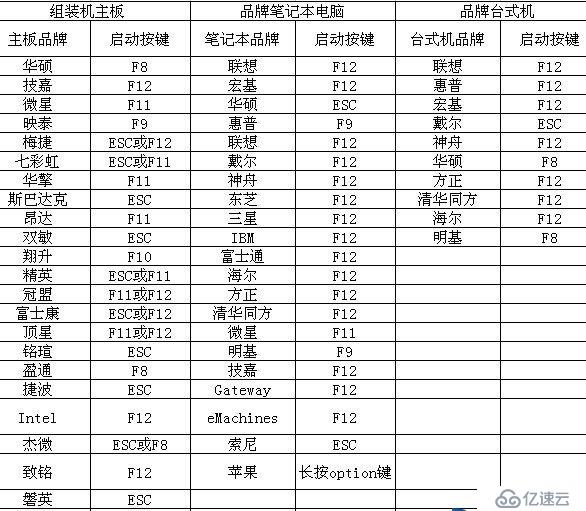 如何制作一个U盘启动项