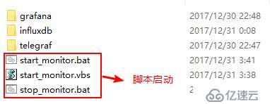 Windows下本机简易监控系统搭建（Telegraf+Influxdb+Grafana）