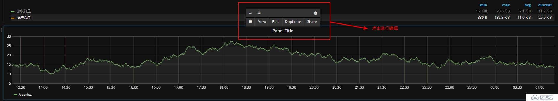 Windows下本机简易监控系统搭建（Telegraf+Influxdb+Grafana）