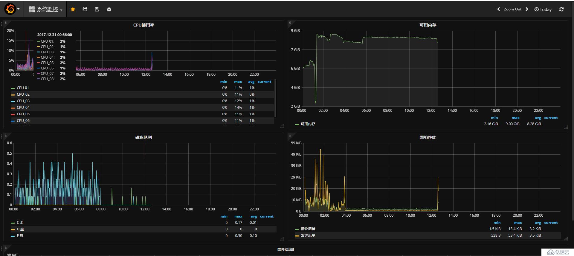 Windows下本机简易监控系统搭建（Telegraf+Influxdb+Grafana）