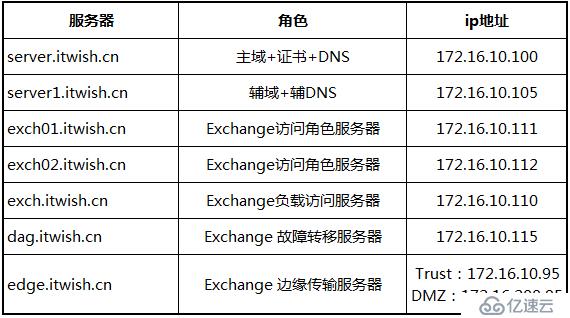 [Exchange] Exchange Server 2016服务器简述,先决条件及安装部署（一）