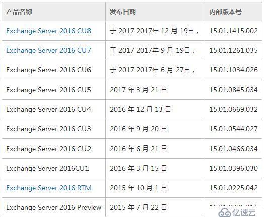 Exchange 2016 警告: 请将 UseDatabaseQuotaDefaults