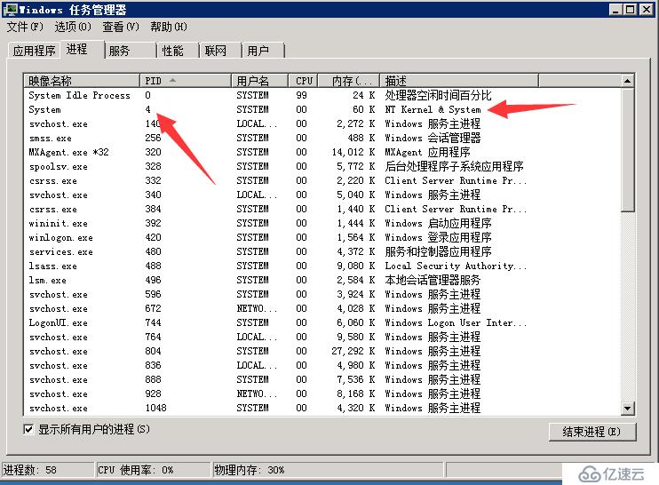 Windows 2008 R2 如何查看端口被哪个进程占用