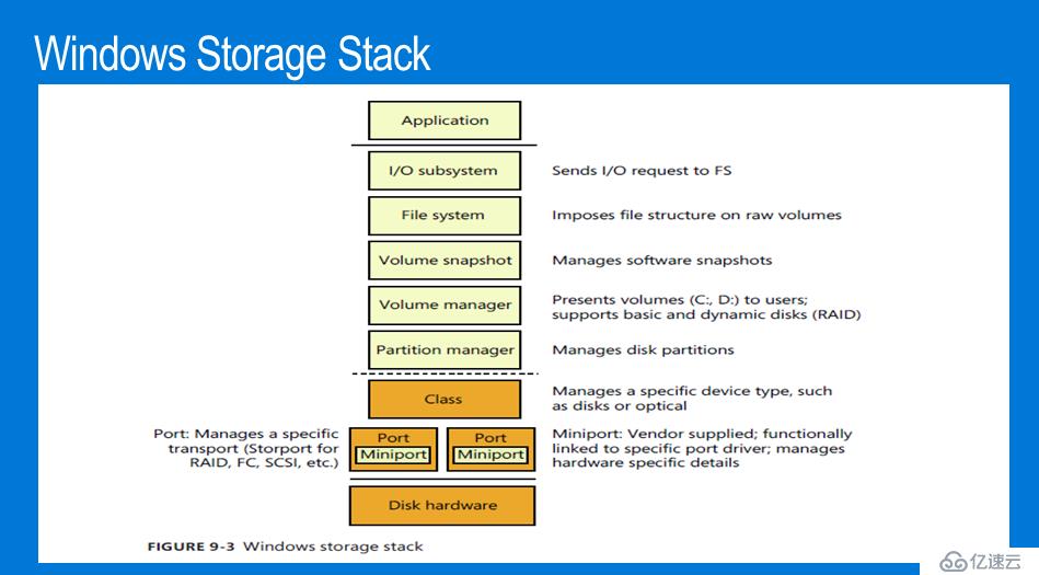 Windows Server 2016存储复制浅谈