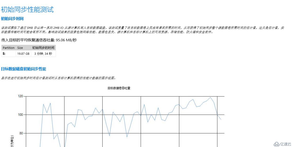 Windows Server 2016存储复制浅谈