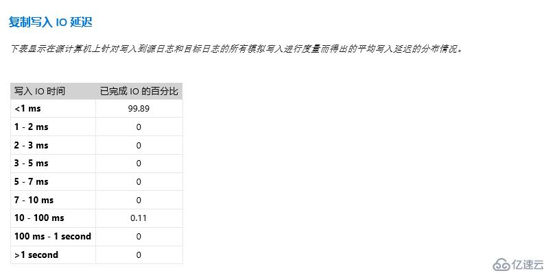 Windows Server 2016存储复制浅谈