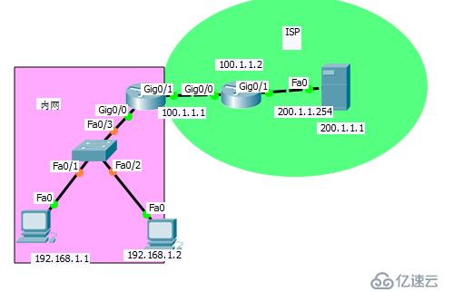 利用NAT&acl使得内网可以访问isp