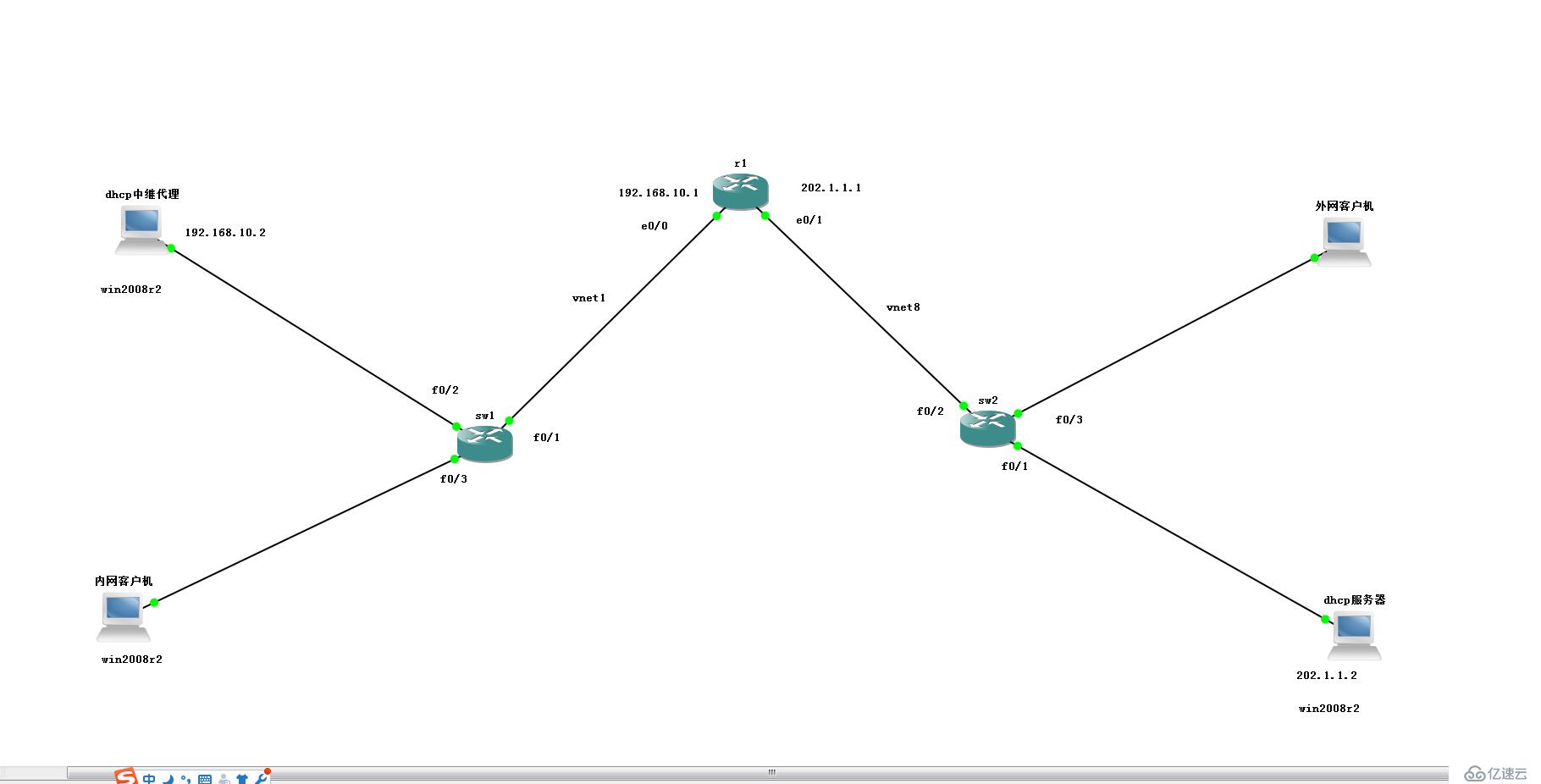 Windwos Server 2008 R2如何添加DHCP服务