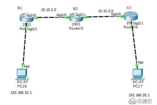 路由协议OSPF