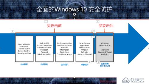 Windows 10部署简单介绍