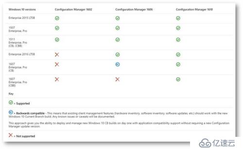 Windows 10部署简单介绍