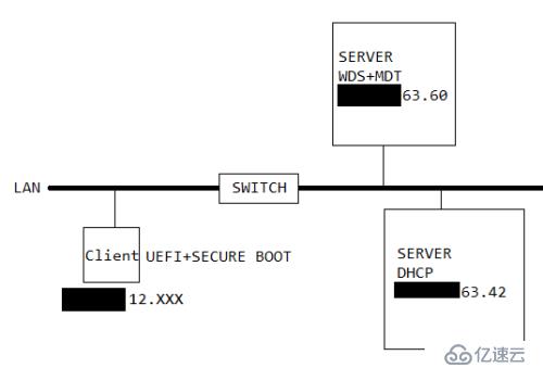 UEFI跨网段部署Win10解决方案