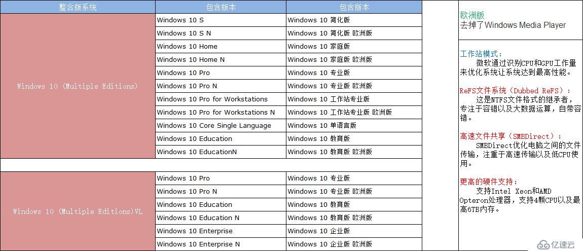 Windows 10 (multi-edition) VL 和 Windows 10 (multi-edition) 具体区别!