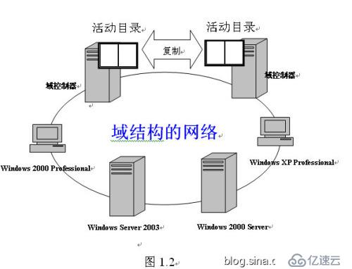 Windows下工作组架构和域架构