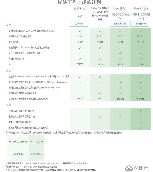 Microsoft Office 365之Flow学习