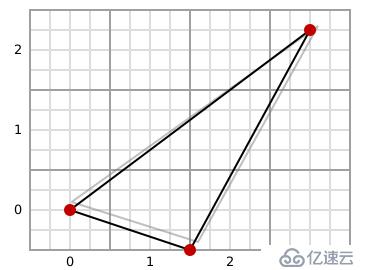 AGG第四十九課 抗鋸齒的算法理論