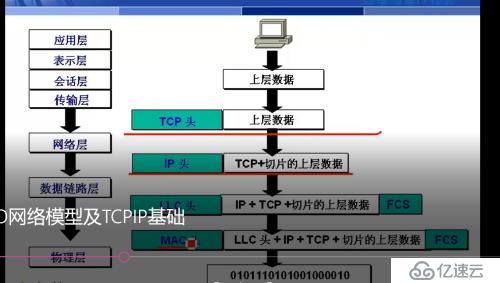 网络基础知识（2）====对（1）的补充