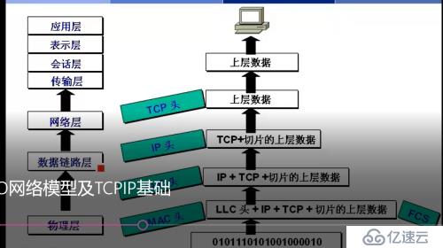 网络基础知识（2）====对（1）的补充