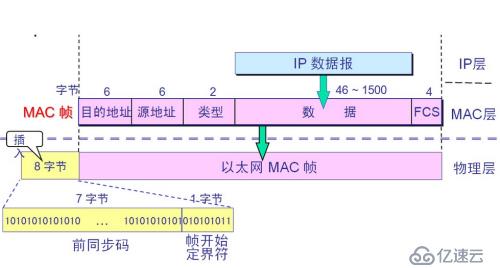 网络基础知识（1）====OSI七层模型