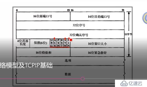 网络基础知识（1）====OSI七层模型