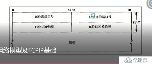 网络基础知识（1）====OSI七层模型