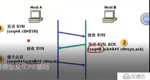 网络基础知识（1）====OSI七层模型