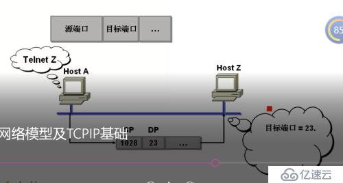 网络基础知识（1）====OSI七层模型