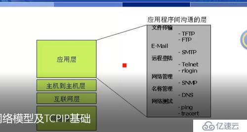 网络基础知识（1）====OSI七层模型