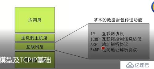 网络基础知识（1）====OSI七层模型