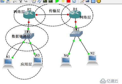 网络基础知识（1）====OSI七层模型