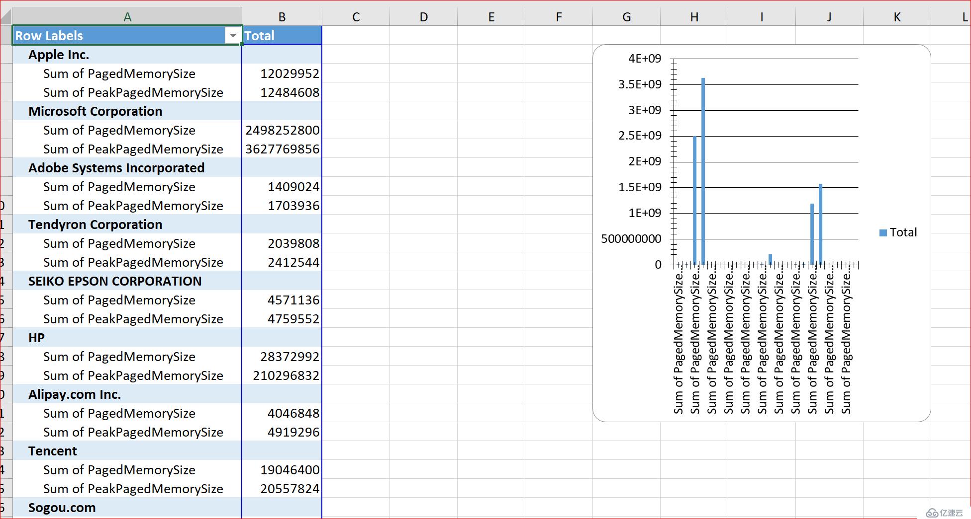 Powershell Excel Module