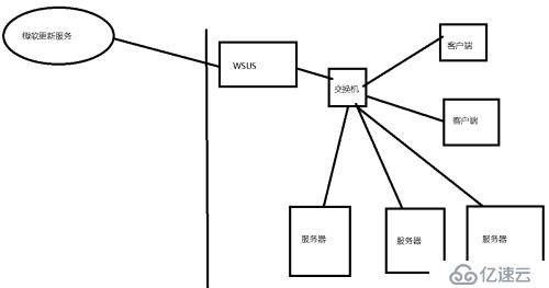 windows server 2016 系統(tǒng)管理（八）