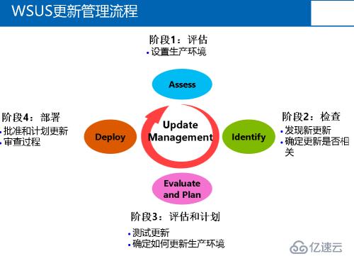 windows server 2016 系統(tǒng)管理（八）