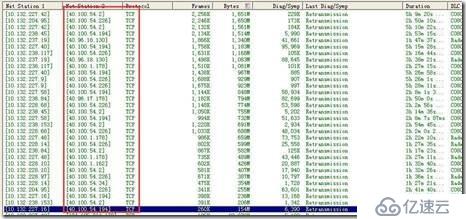 Outlook 2013连接到Office 365时缓存模式与联机模式下的流量问题