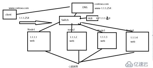 windows server 2016 系统管理（六）