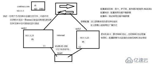 windows server 2016 系统管理（六）