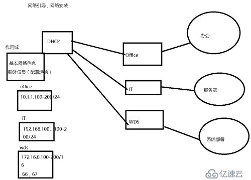 windows server 2016 系統(tǒng)管理（七）