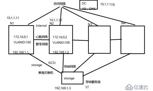 windows server 2016 系统管理 （四）