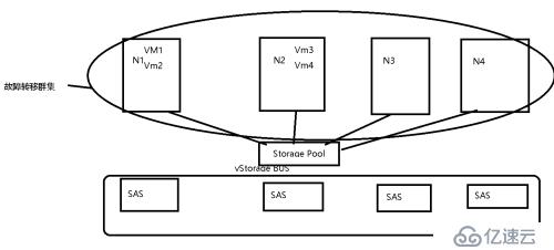 windows server 2016 系统管理 （三）