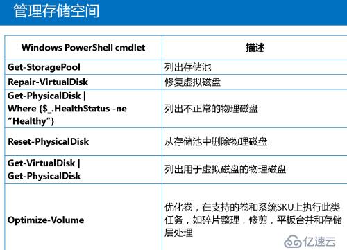 windows server 2016 系统管理 （三）