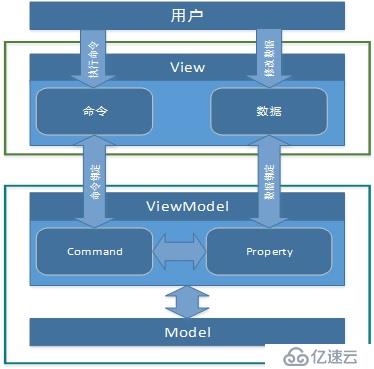 WPF 中 MVVM 如何綁定DataGrid 并動(dòng)態(tài)修改單元格