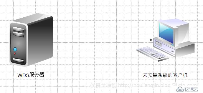 使用WDS部署服务批量安装操作系统