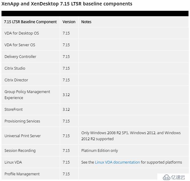 Citrix XenApp/XenDesktop 7.15 LTSR发布