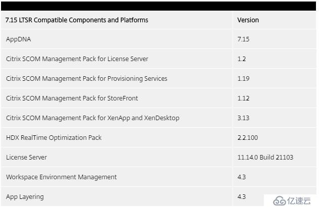 Citrix XenApp/XenDesktop 7.15 LTSR发布