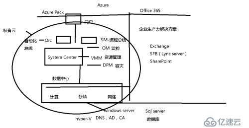 windows server 2016 系统管理